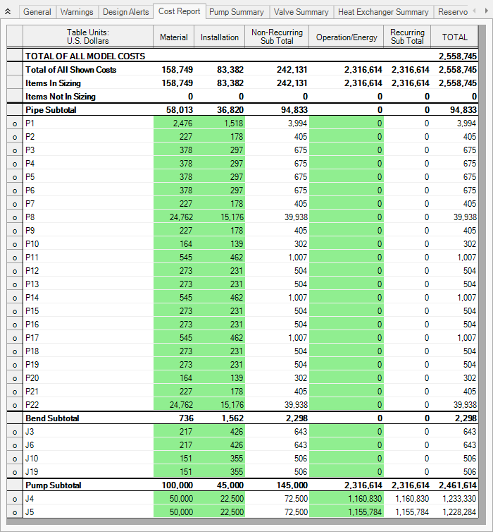 The Cost Report tab for the system with actual Pump and FCV data sized for 10 year life cycle cost